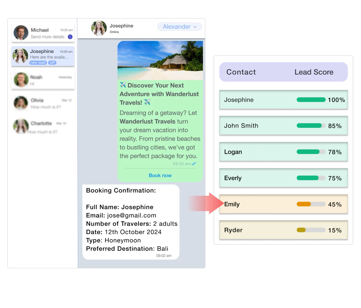 Monitor customer interactions and lead generation