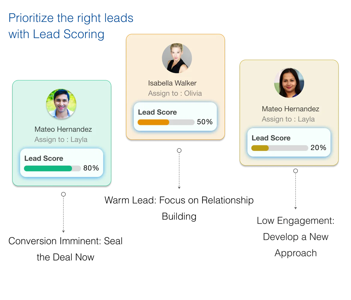 Automate lead identification and management with Playbot Pro.