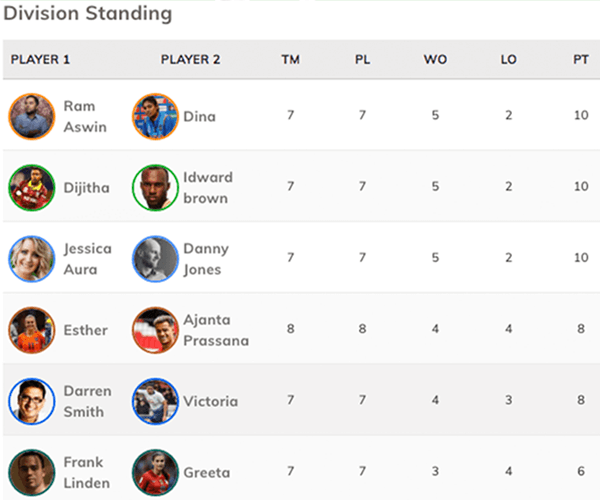 Table Tennis Tournament Results And Table Tennis Standings