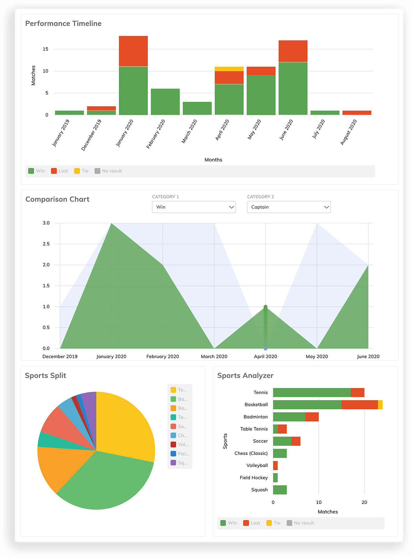 Rugby Union Team Statistics