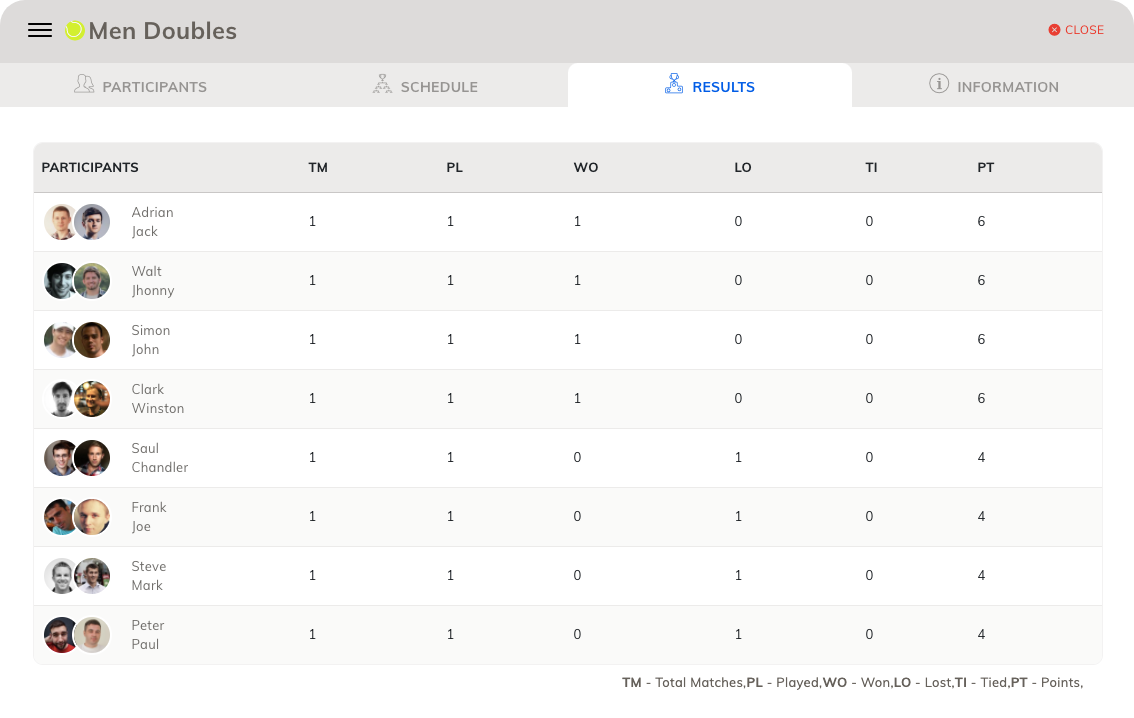 Upto Date Results