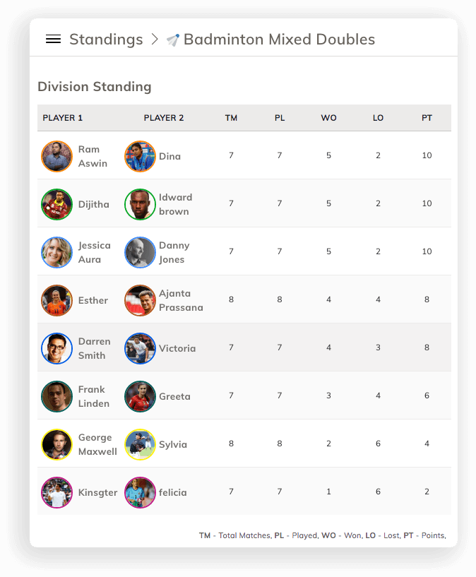 League & Round Robin Standings League & Round Robin Standings