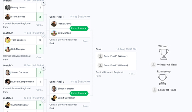 Playoffs / Knockouts / Brackets