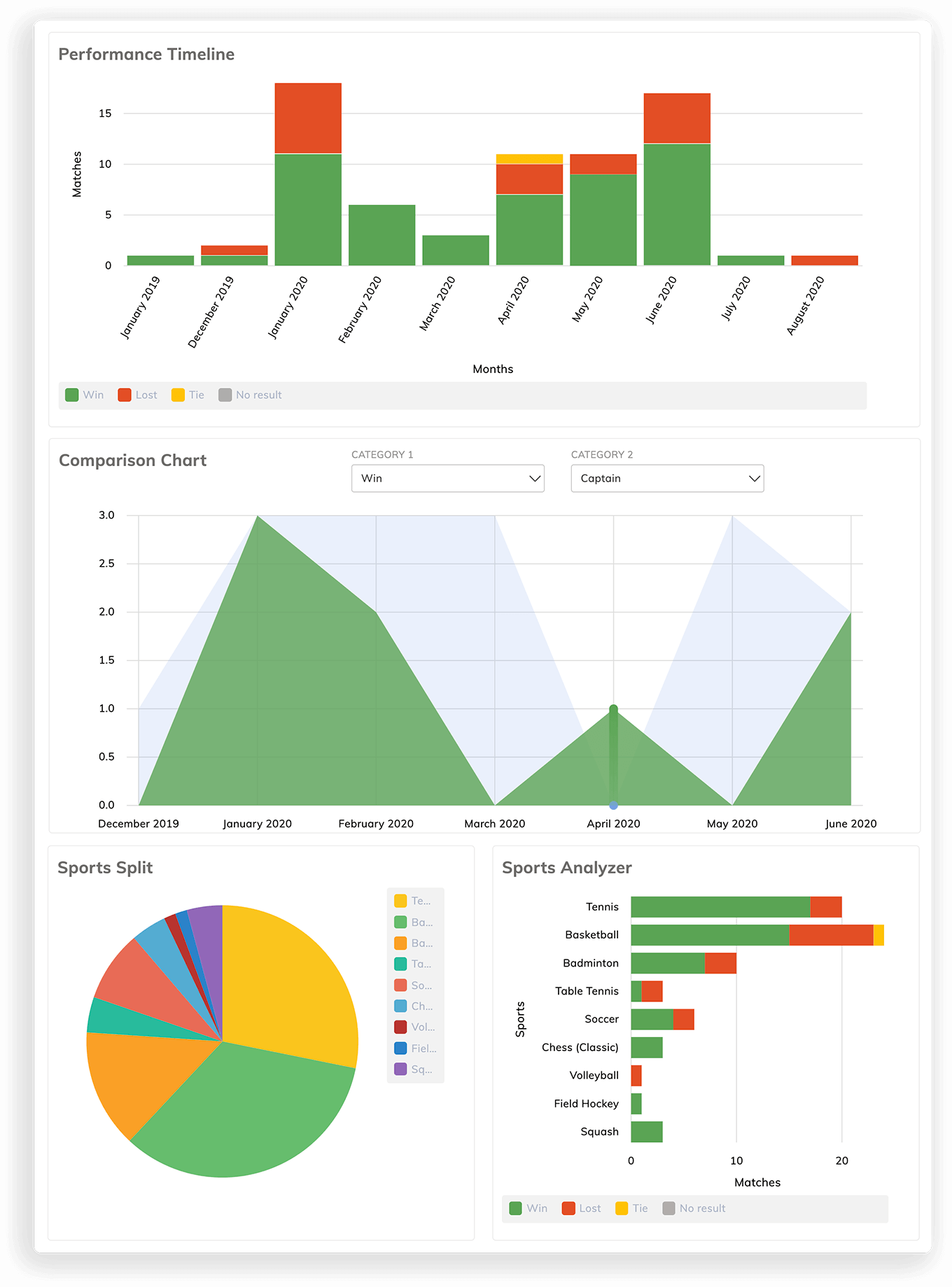 Hockey Player Statistics Hockey Player Statistics