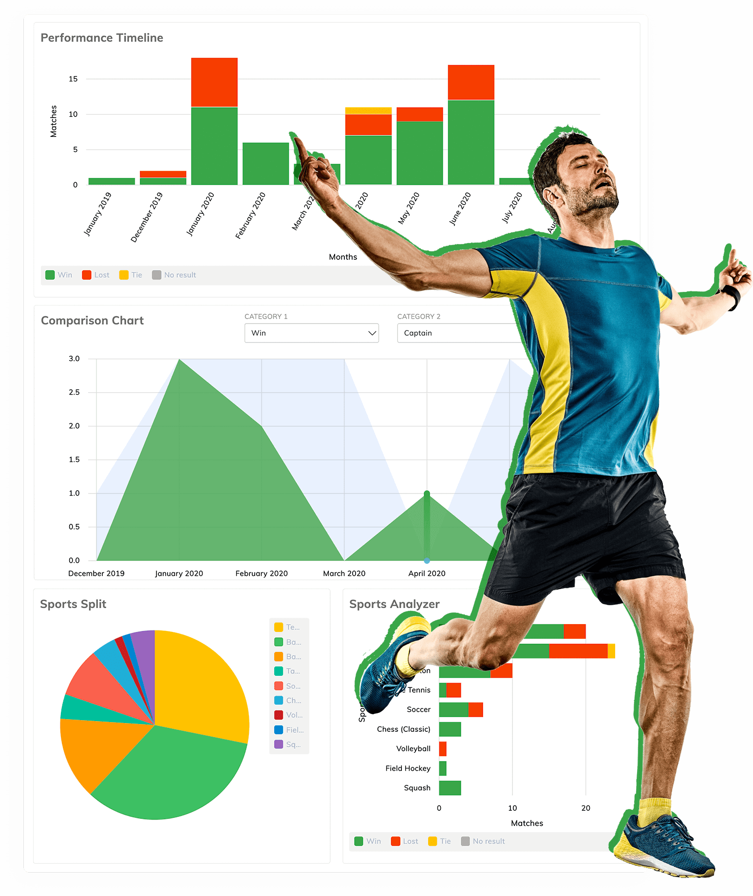 Sport Specific Statistics