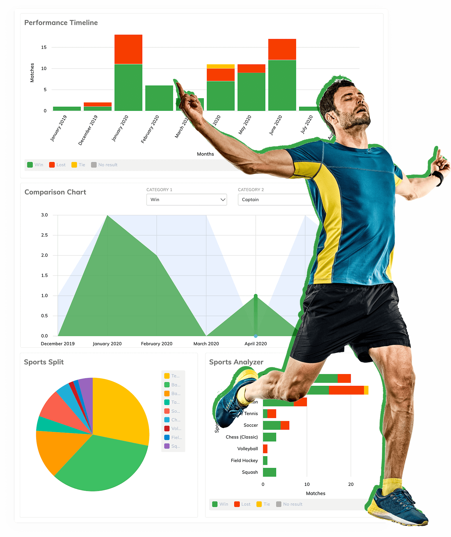 Sport Specific Statistics Sport Specific Statistics