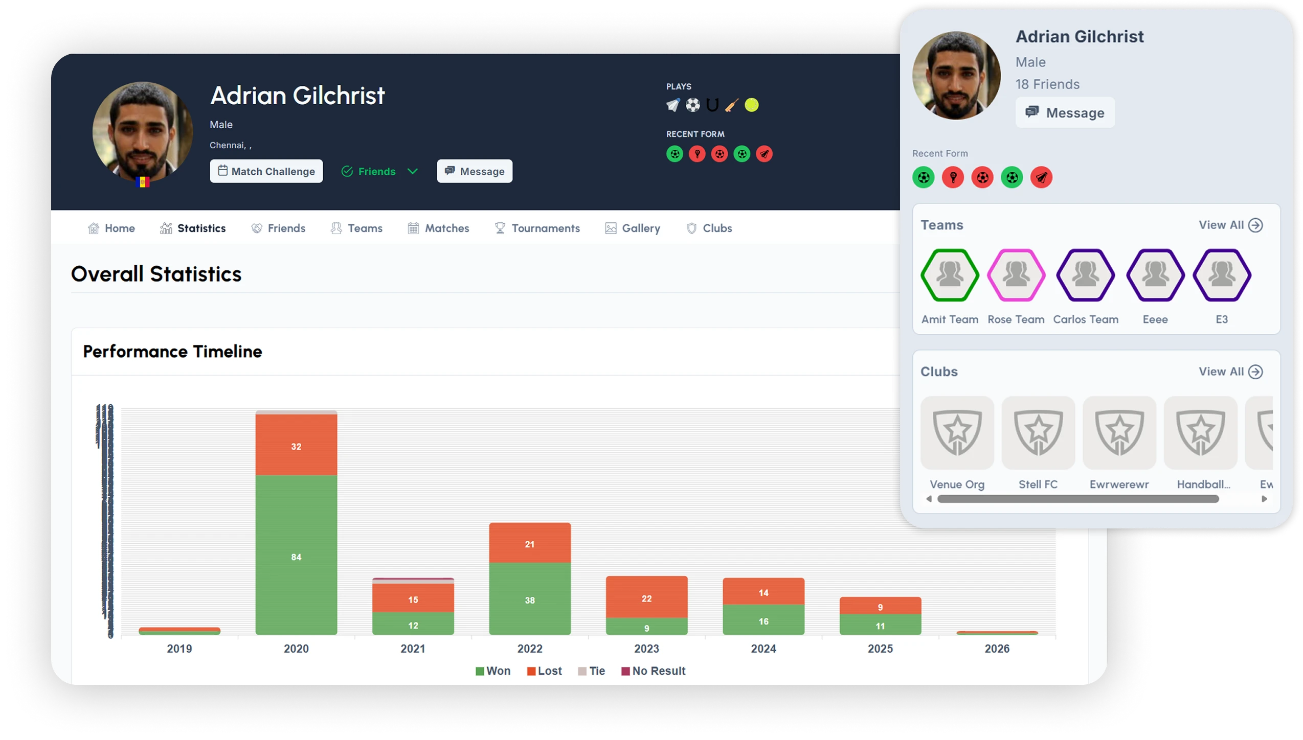 Member Profiles