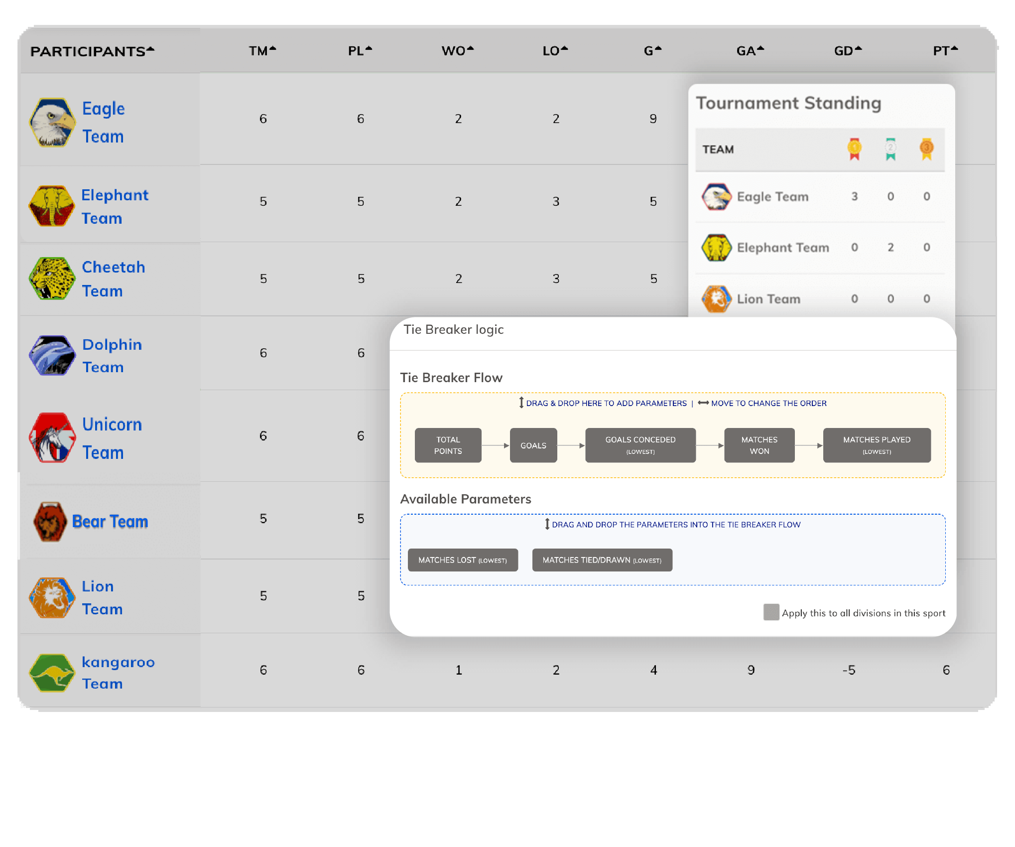 Tournament Standings