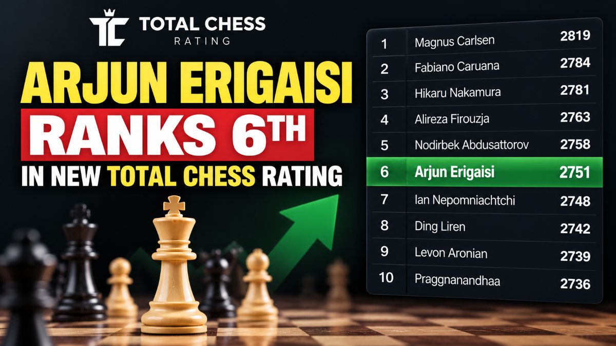 Total Chess Rating: Arjun Erigaisi ranks sixth as new system combines all three formats