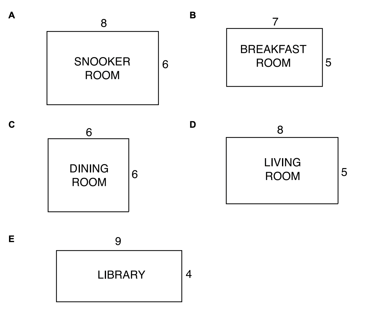 Question diagram