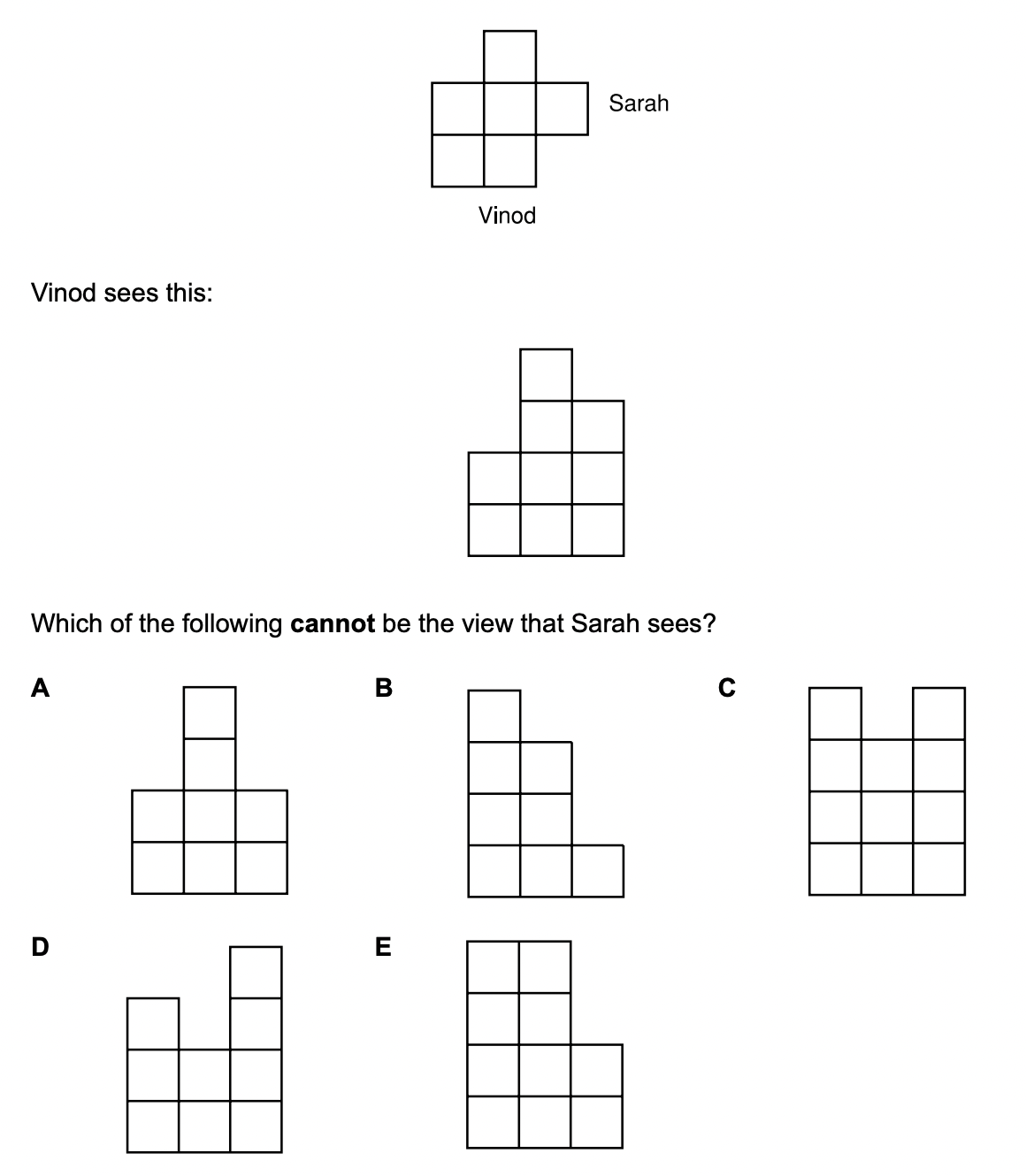 Question diagram