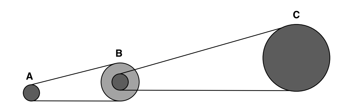 Question diagram