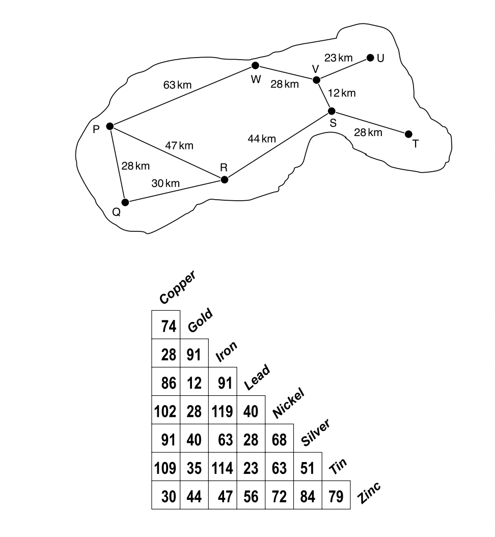 Question diagram