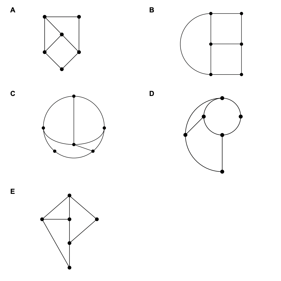 Question diagram
