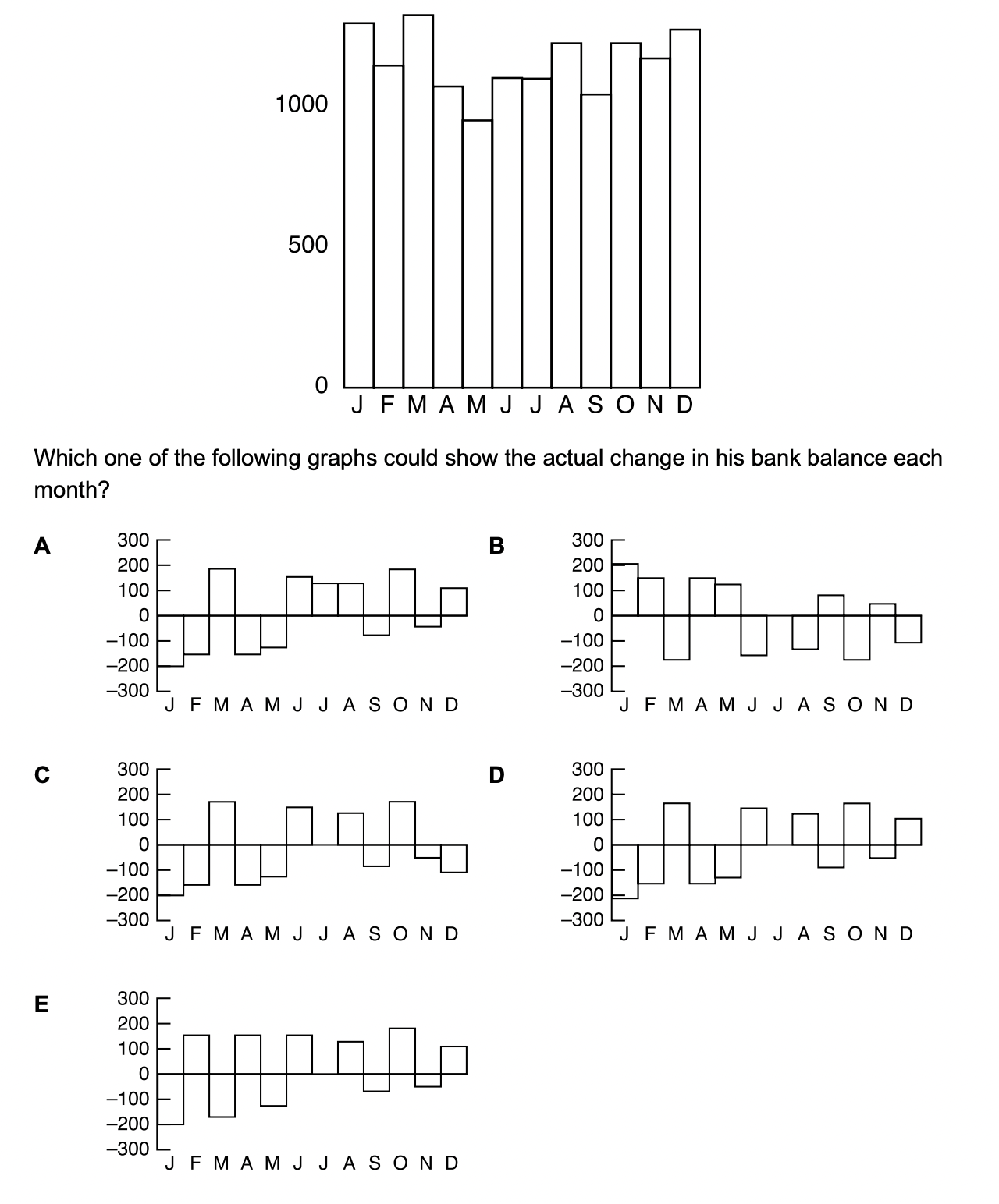 Question diagram