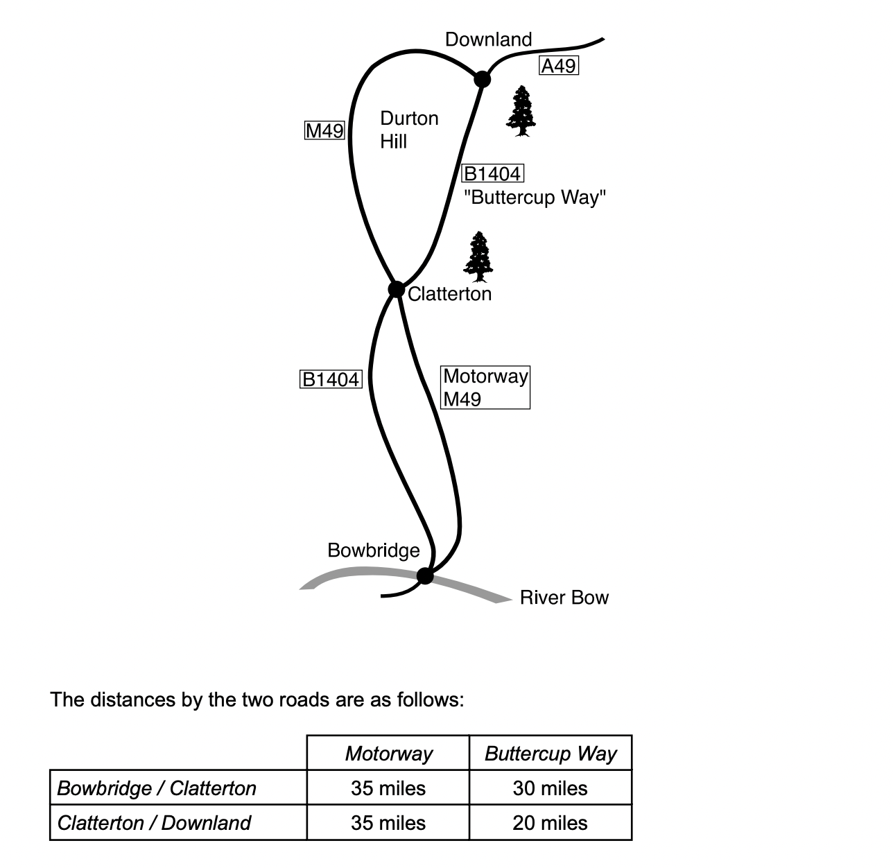 Question diagram