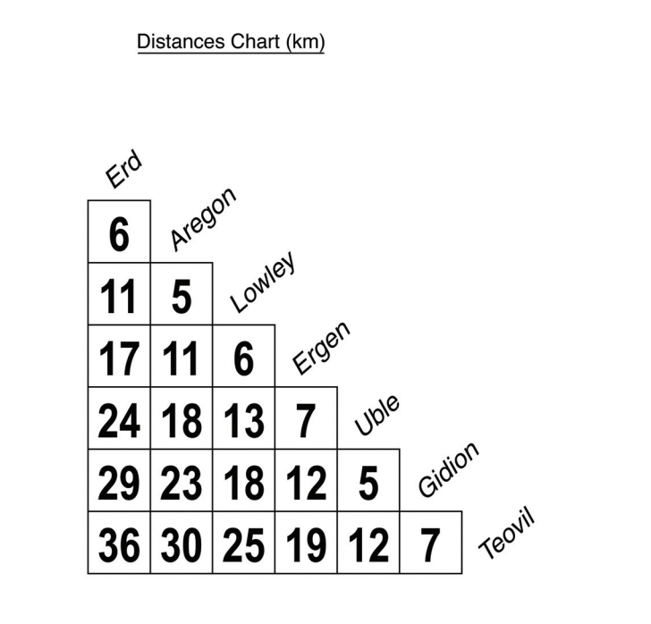 Question diagram
