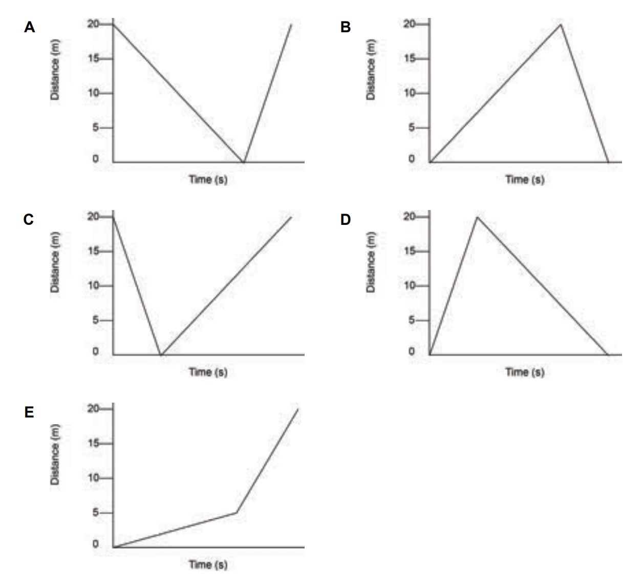 Question diagram