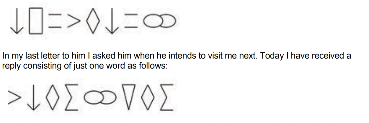 Question diagram