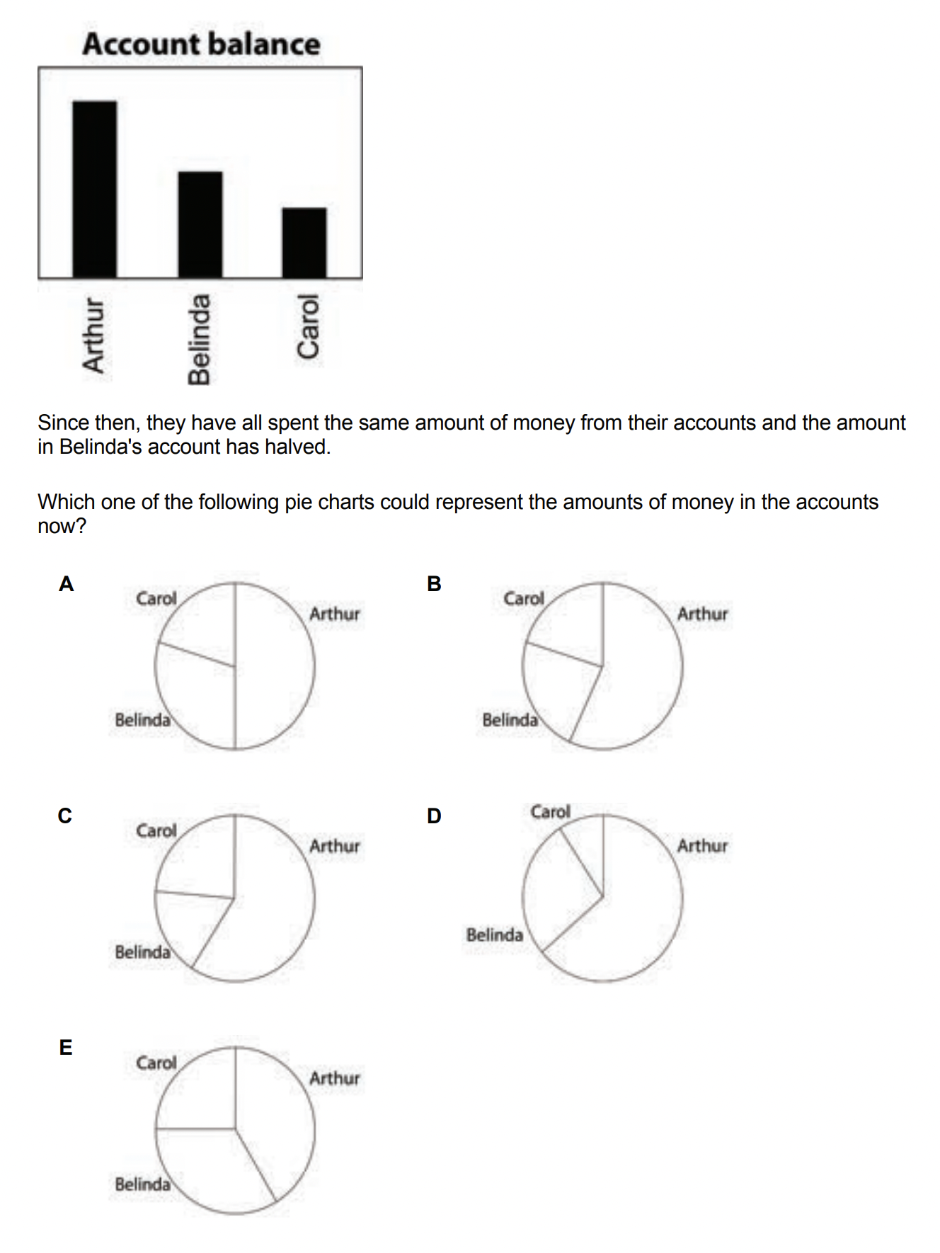 Question diagram