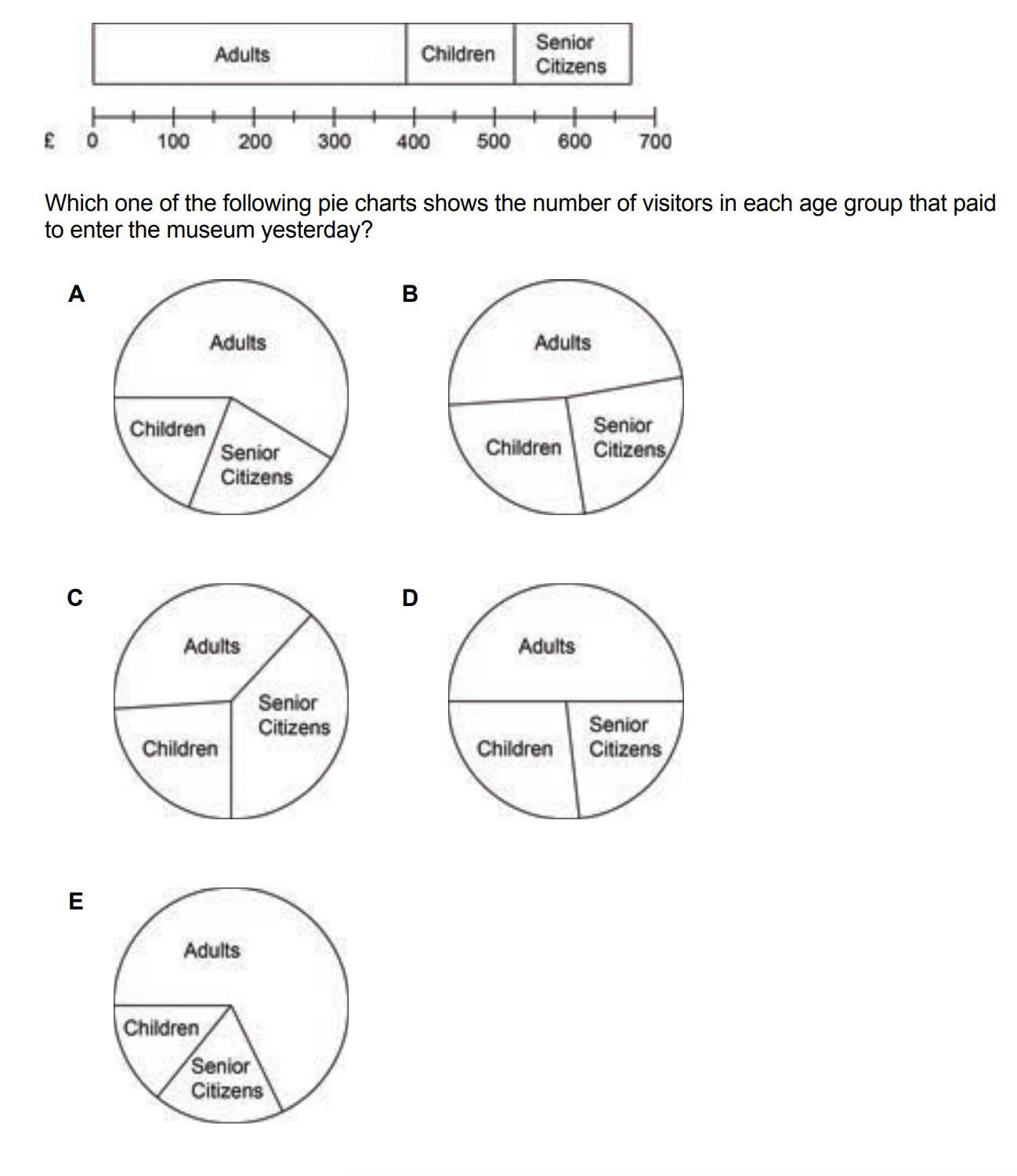 Question diagram