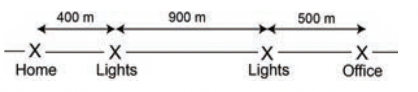 Question diagram