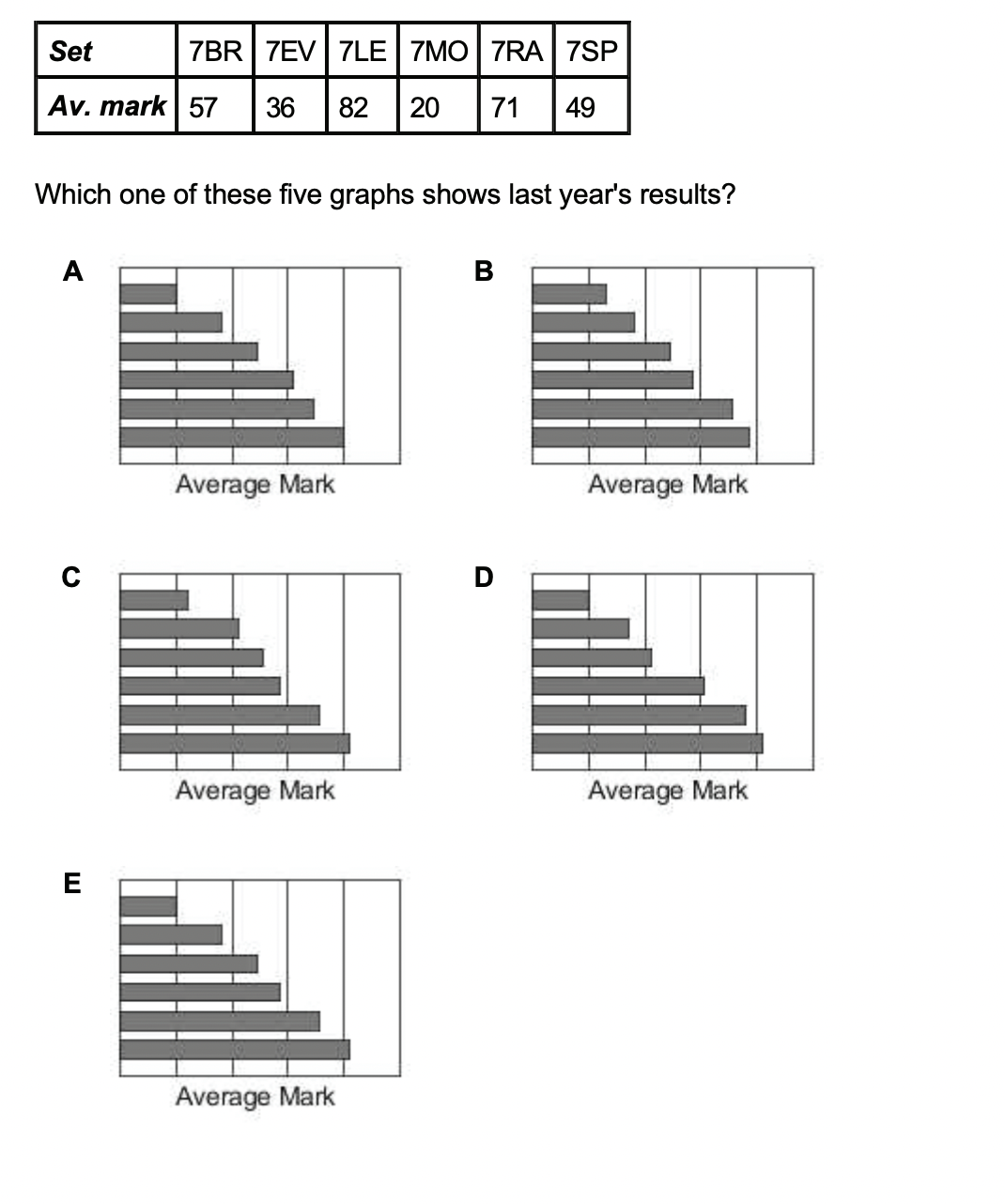Question diagram