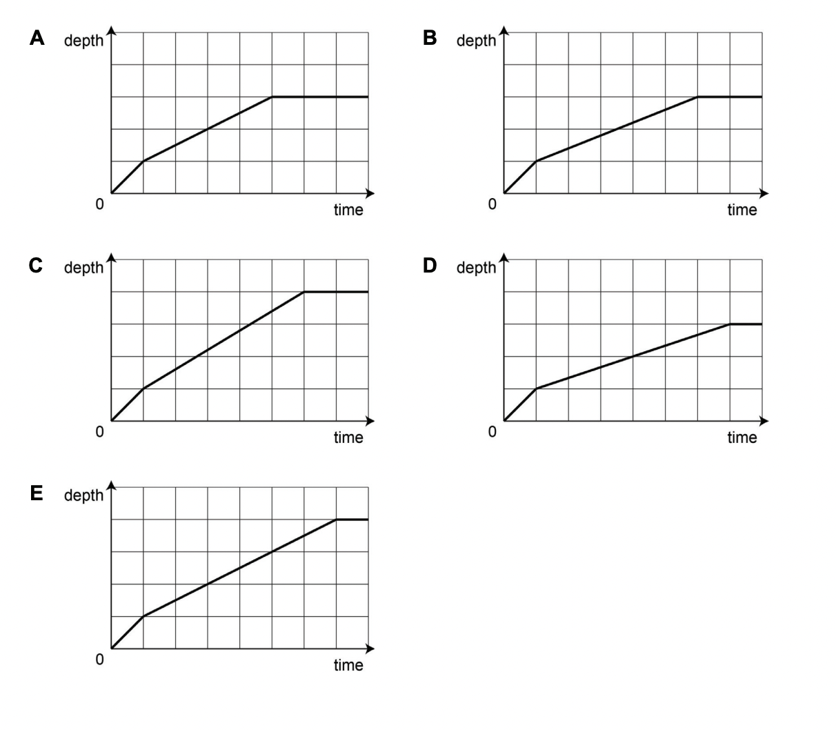 Question diagram