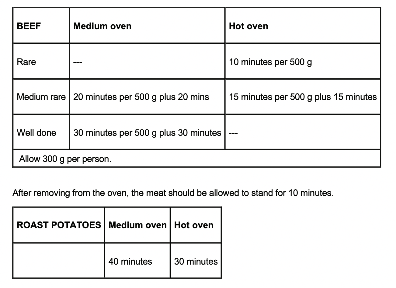 Question diagram