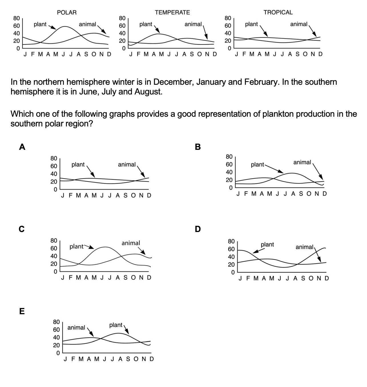 Question diagram