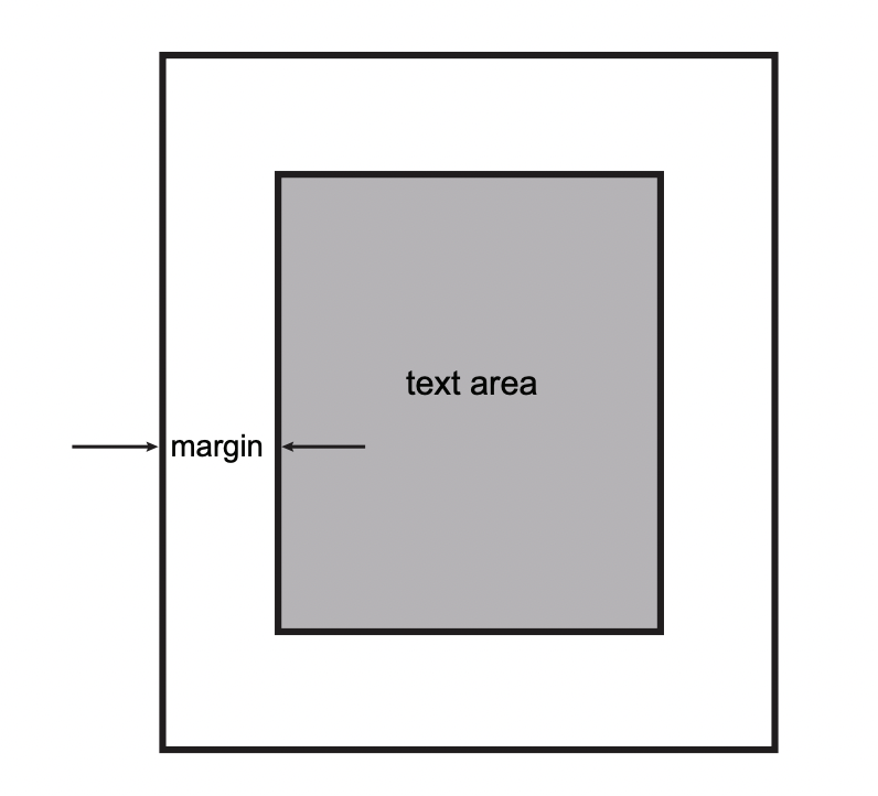 Question diagram