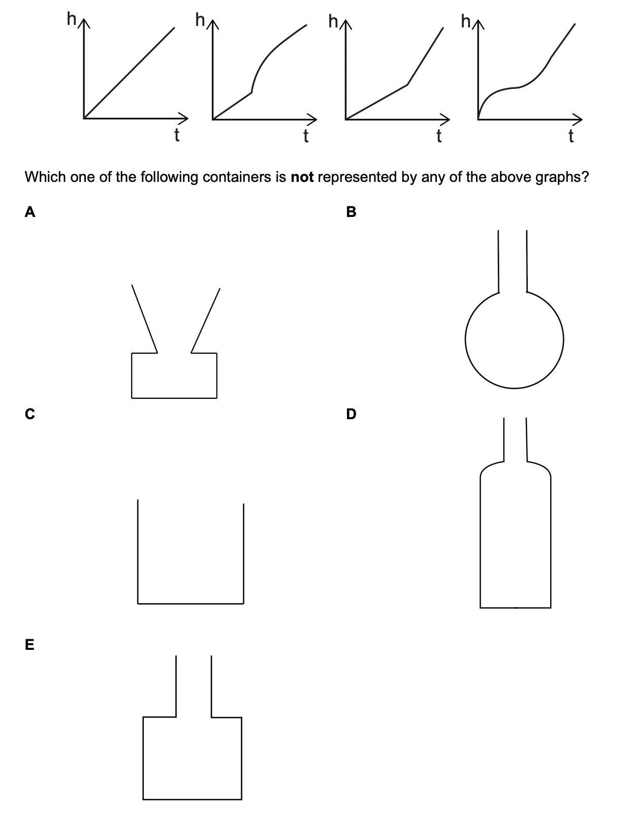 Question diagram