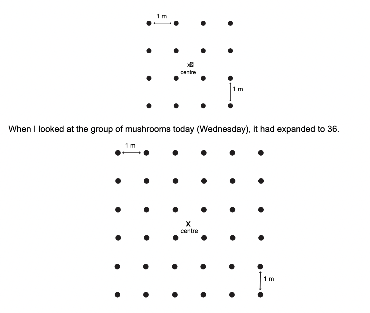 Question diagram