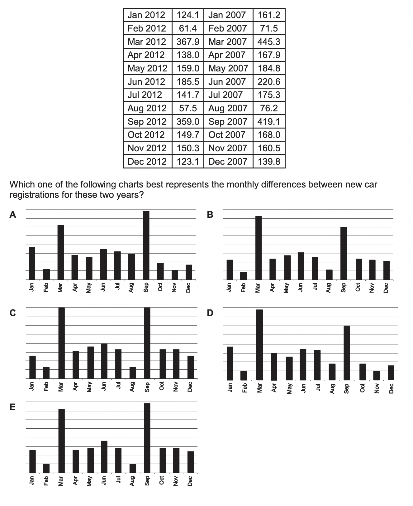 Question diagram
