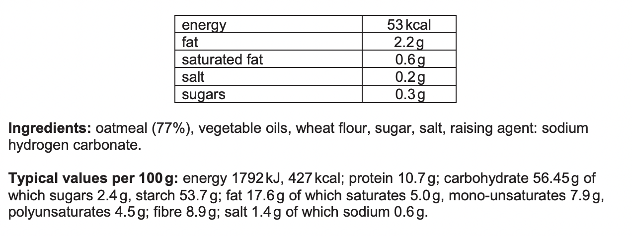 Question diagram