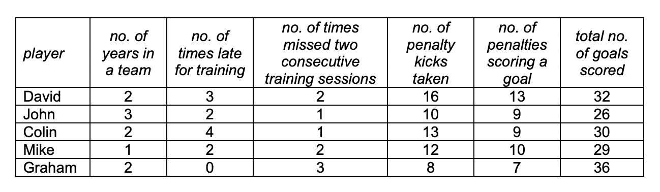 Question diagram