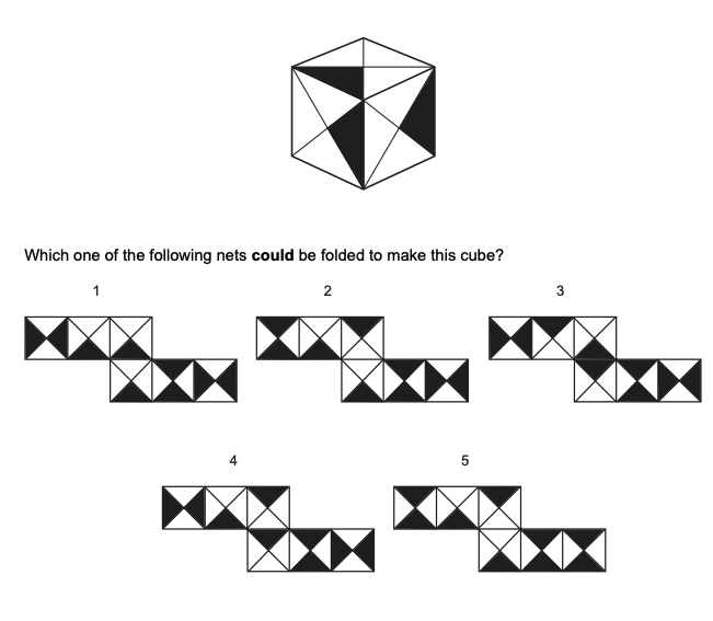 Question diagram