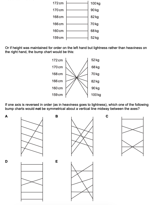 Question diagram