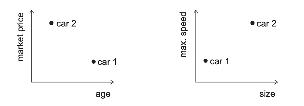 Question diagram