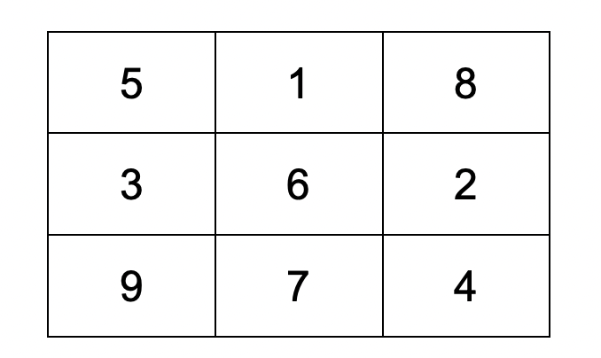 Question diagram