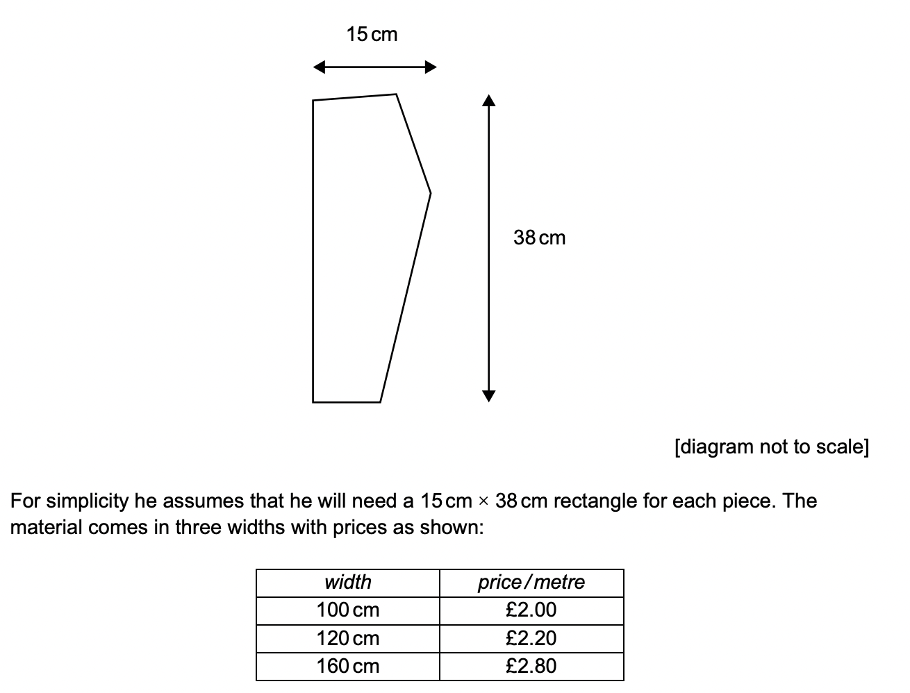 Question diagram