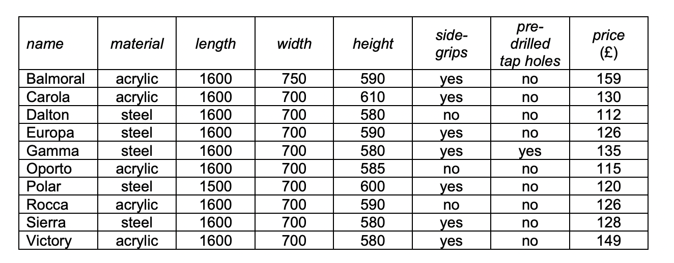 Question diagram