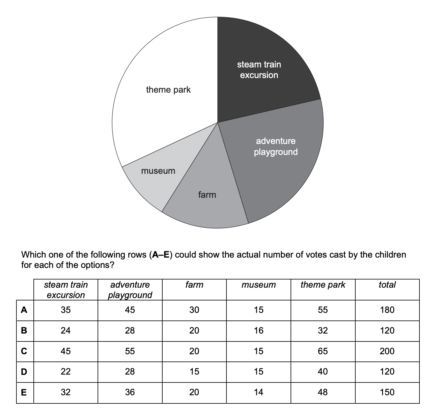 Question diagram