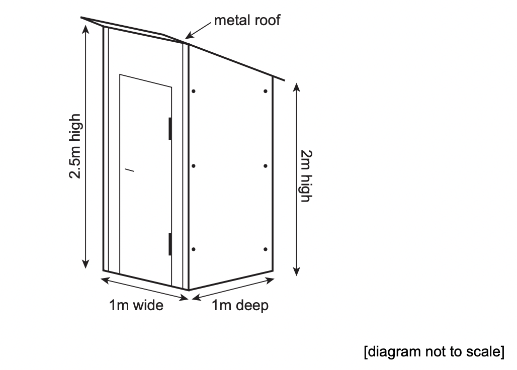 Question diagram