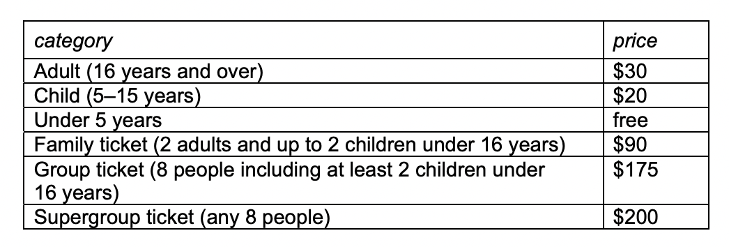 Question diagram