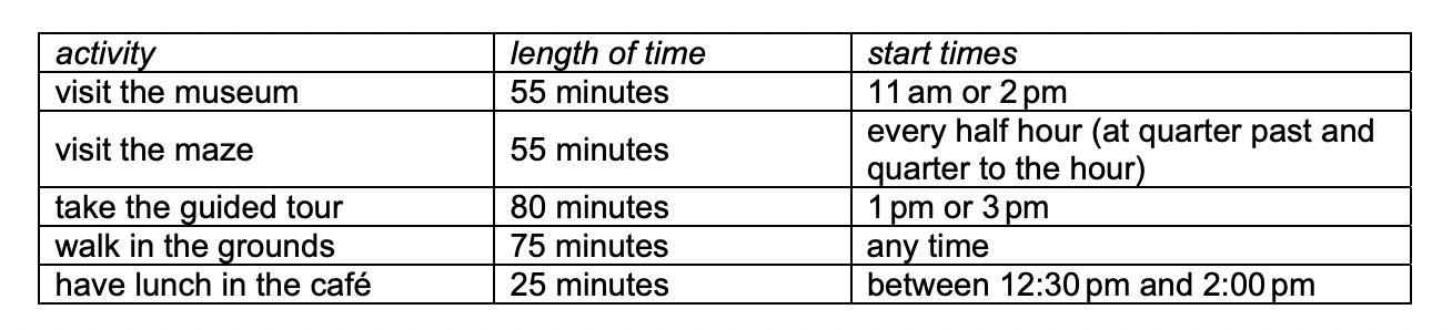 Question diagram