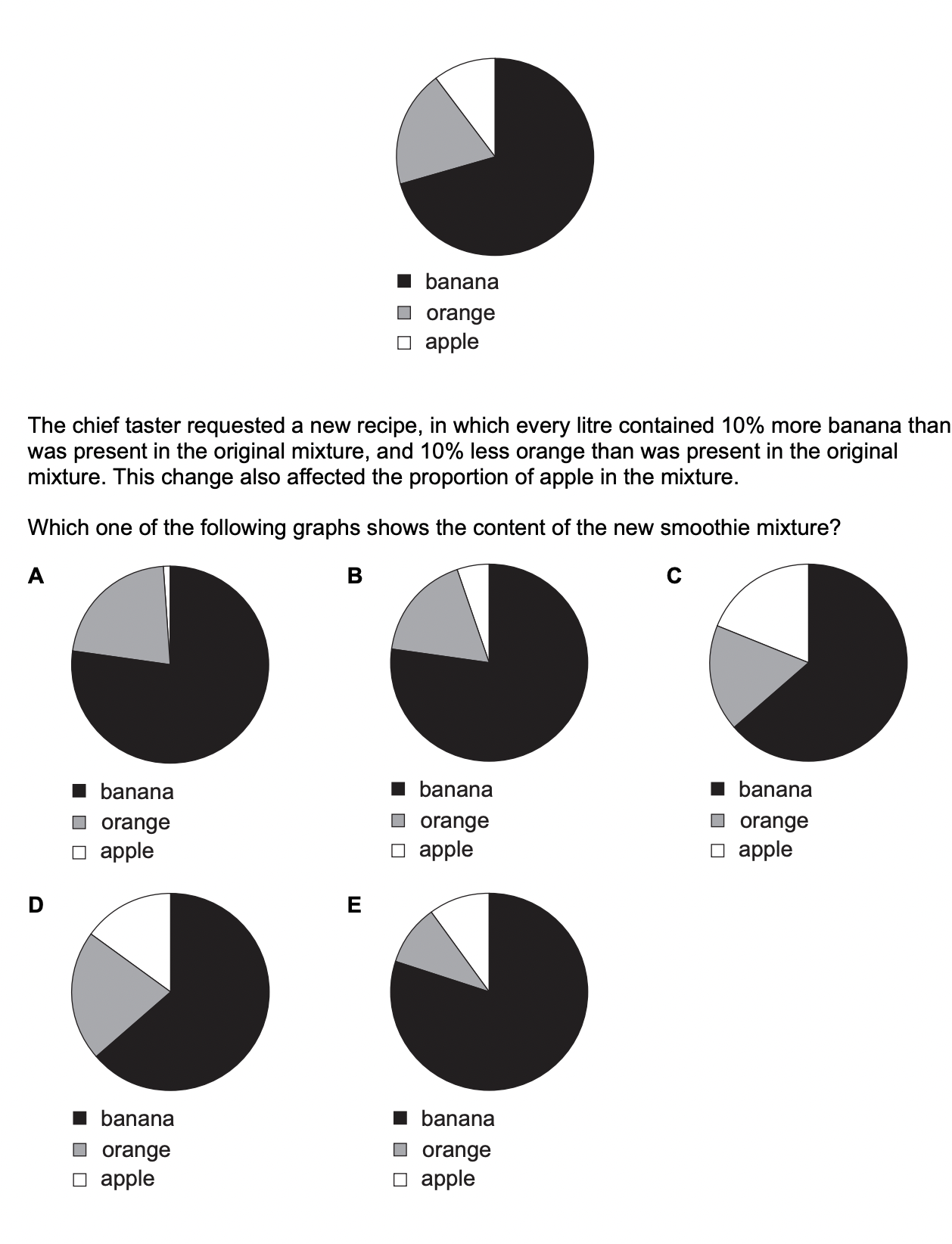 Question diagram