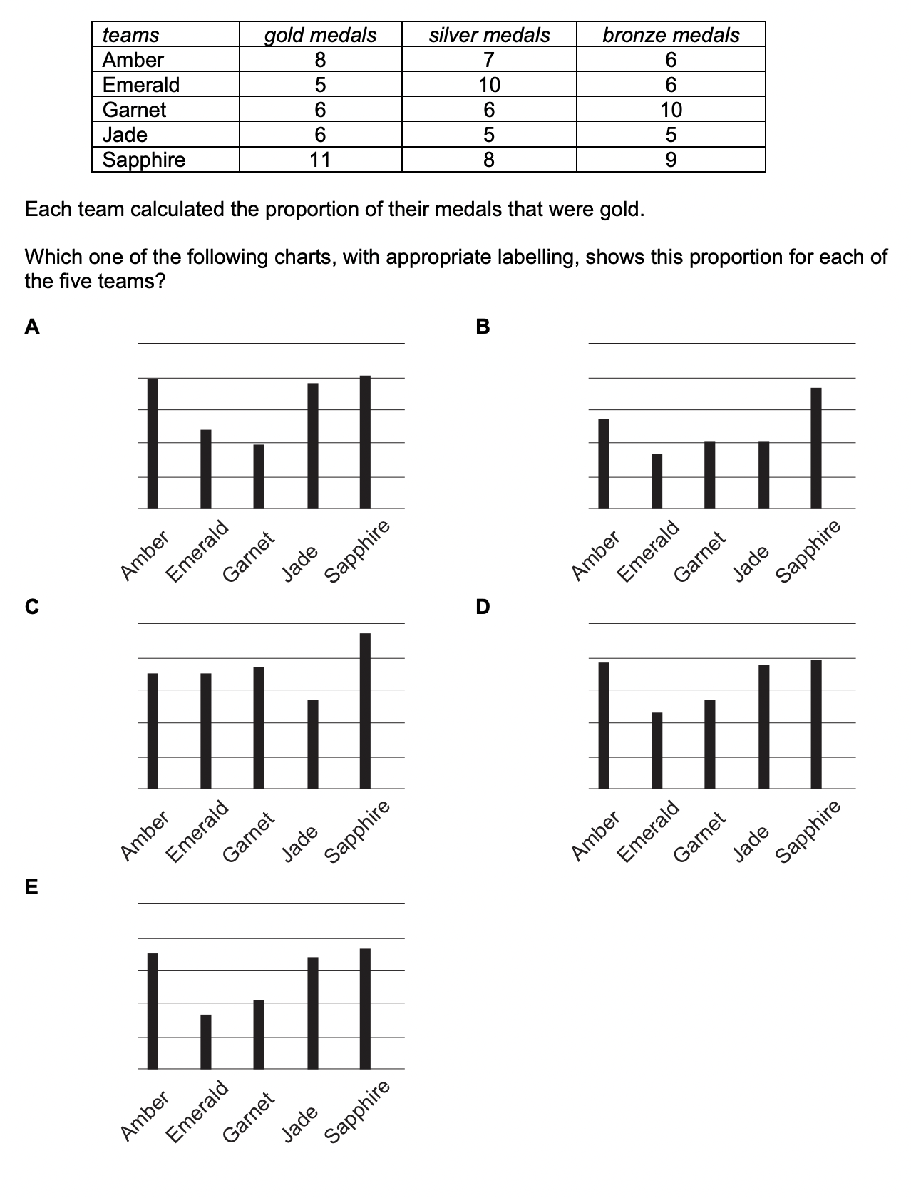 Question diagram