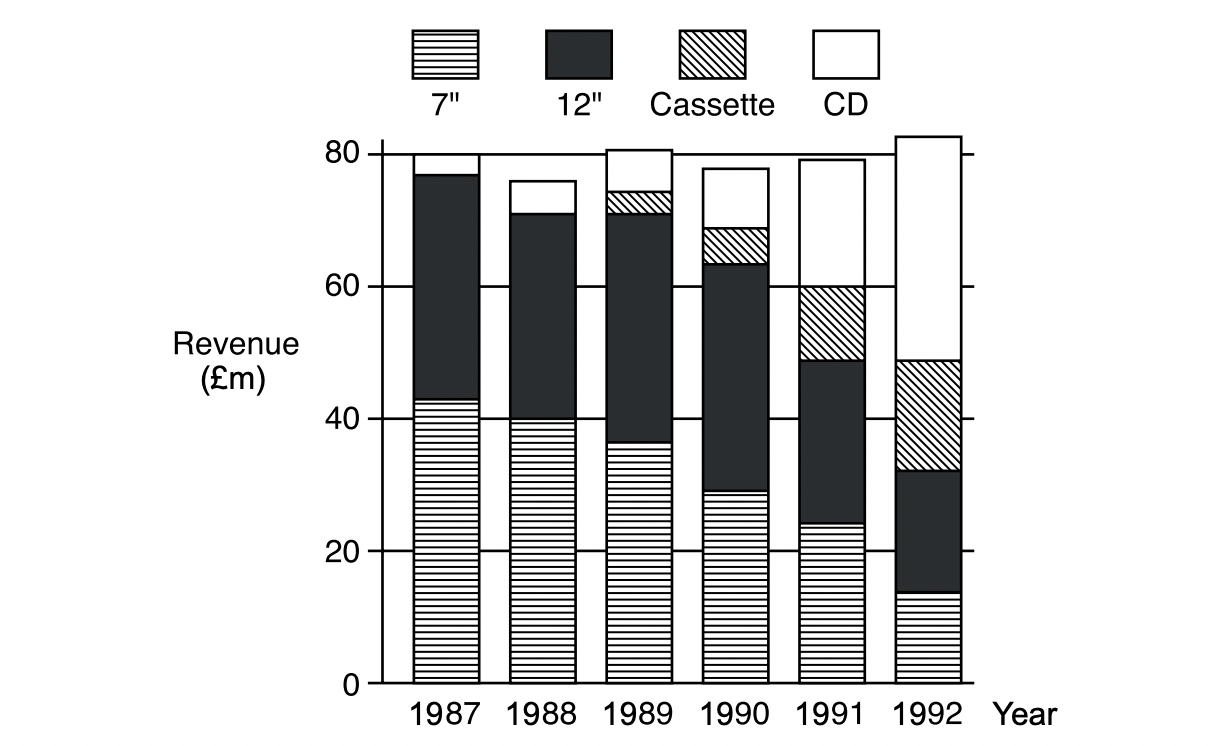 Question diagram
