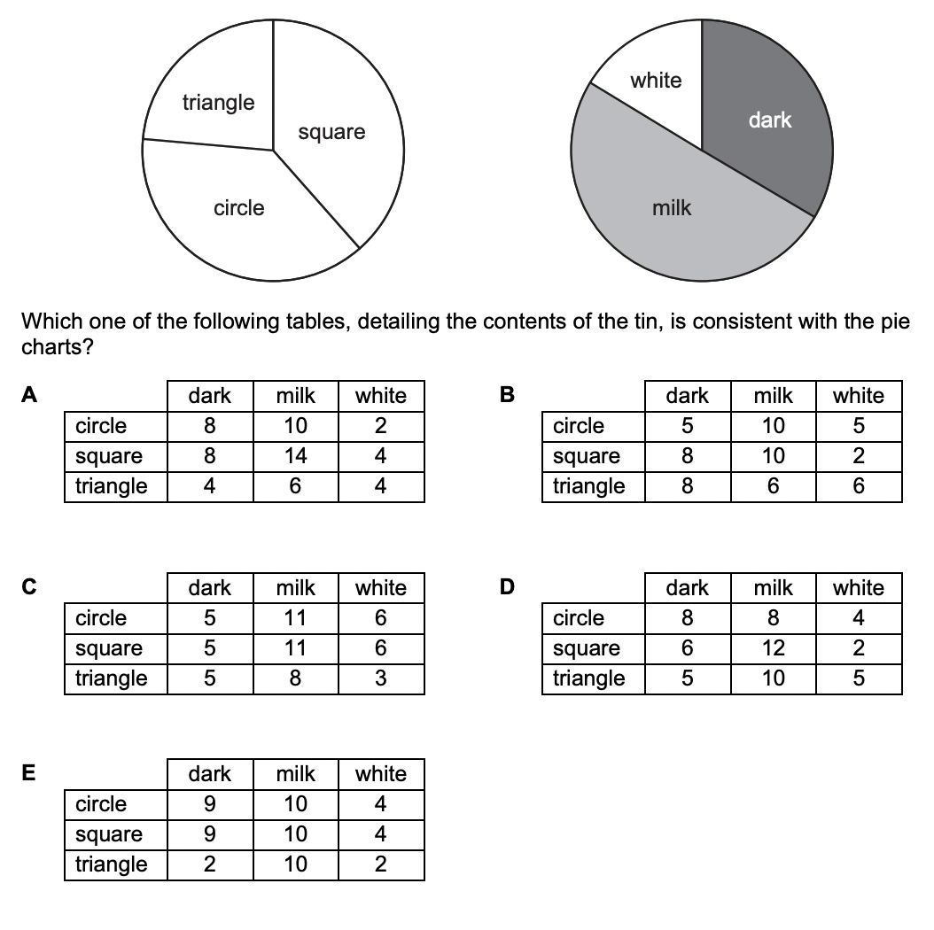 Question diagram